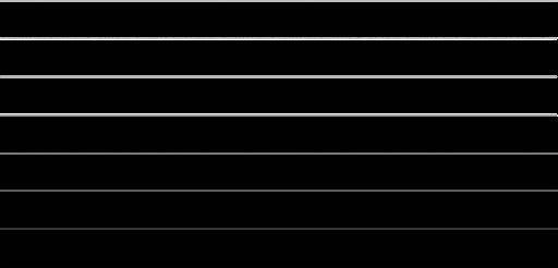 U.S. Rates of Advanced Achievement -