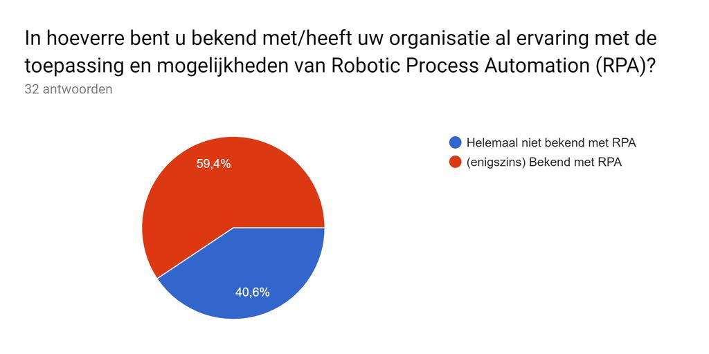 KLEINE MEERDERHEID