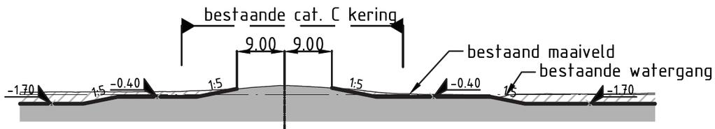 Figuur 16: Geometrie ter plaatse van ontgraving tot NAP-1,7m (incl 0,3m tolerantie) Figuur 17: Ontgraving tot NAP-0,2m binnendijks Referenties 1. Ministerie van Verkeer en Waterstaat (2007).