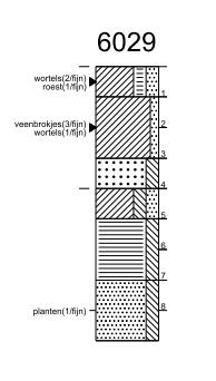 Bijlage 2.