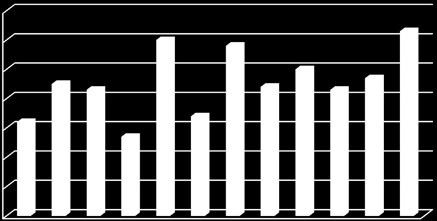 Epidemische curves - registratie van