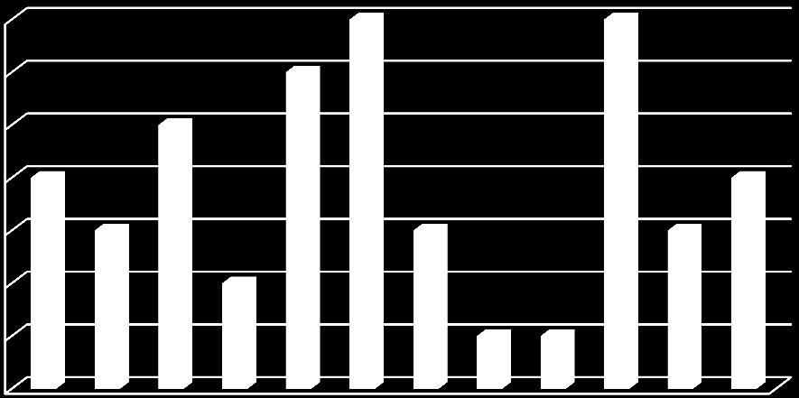 Vlaanderen 9