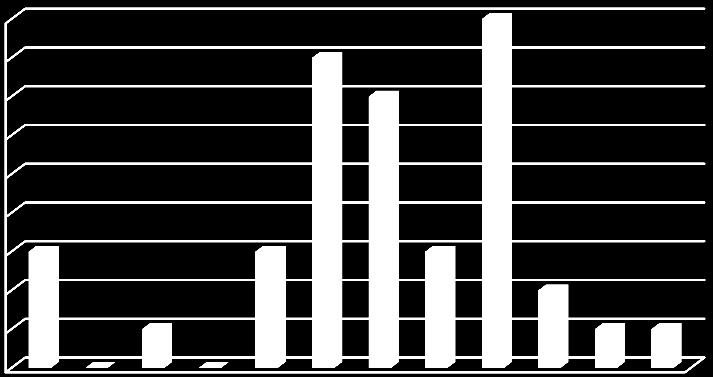 mazelen - aantallen per provincie registratie van EHEC