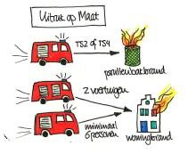Uitruk op Maat Binnen brandweer Nederland bestaat de behoefte om het repressief optreden beter af te kunnen stemmen op de aard van een incident.