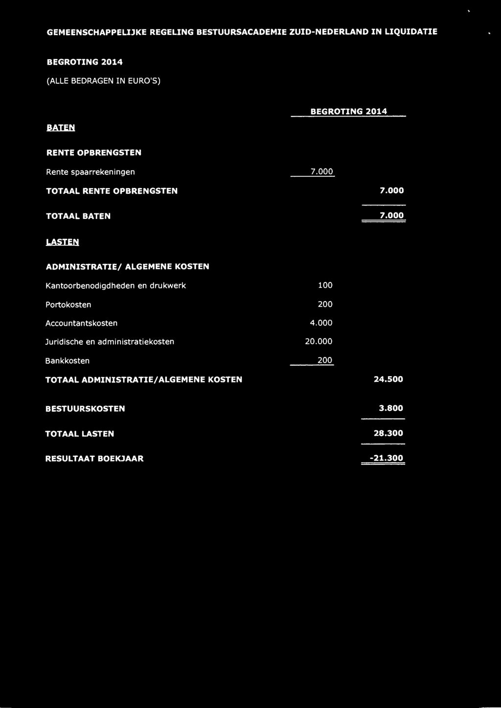 000 LASTEN ADMINISTRATIE/ Kantoorbenodigdheden Portokosten Accou ntantskosten ALGEMENE KOSTEN en drukwerk 100 200 4.