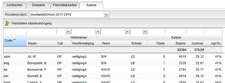 Nieuwe scherm: Salaris Bij Personeel > Overzicht vind u het nieuwe scherm Salaris. Hier is het mogelijk om per medewerker (contract) aan te geven welke salarisschaal en trede de docent heeft.