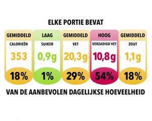 & Partners. Ook staat de stichting ik kies bewust ingeschreven in Rotterdam op het zelfde adres als Unilever.