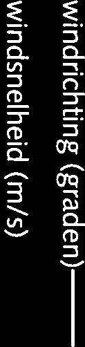 28-24- 2-16- 12-8- 4- -4. 19 4h 78 19 139 16 196 22h 16 4h 6h 13 MOT.