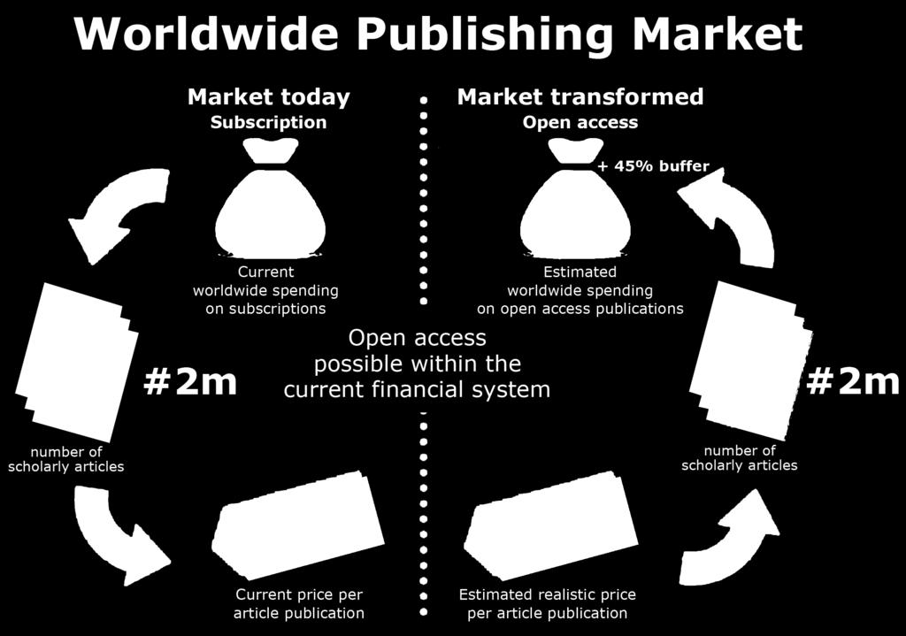 Disrupting the subscription journals business model for