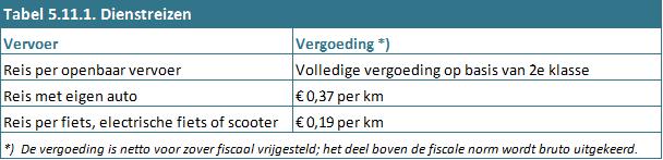 5.9. Vermoedens van misstanden en ongewenst gedrag De RUD s passen de VNG regelingen voor het omgaan met vermoedens van misstanden en voor het tegengaan van ongewenst gedrag toe. 5.10.