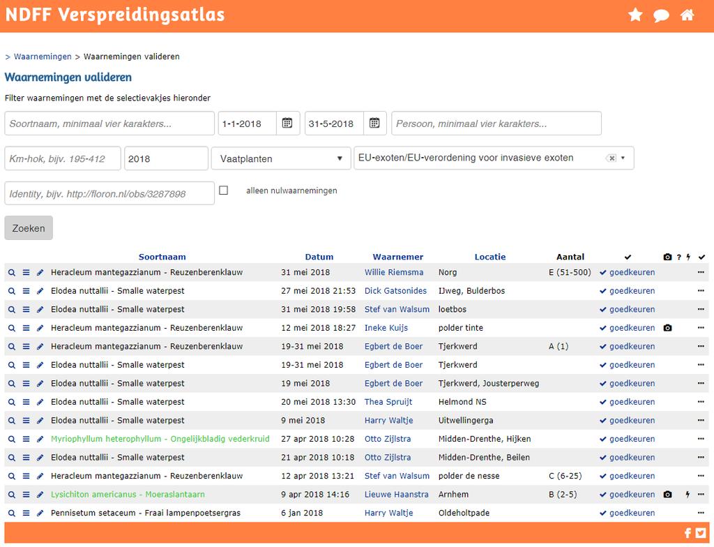Figuur 2: Screenshot van het dashboard voor validatie van Verspreidingsatlas.nl. In 2018 is een extra inspanning gepleegd om de waarnemingen van Unielijstsoorten snel te valideren.