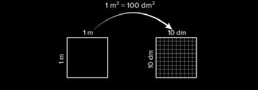 Een deel van de leerlingen zal deze opgave ook kaal kunnen oplossen. 5,6 m 2,3 m Sheet 5 2,3 m = 23 dm 5,6 m = 56 dm Op deze slide herhalen we het gegeven dat 1 m² gelijk is aan 100 dm².