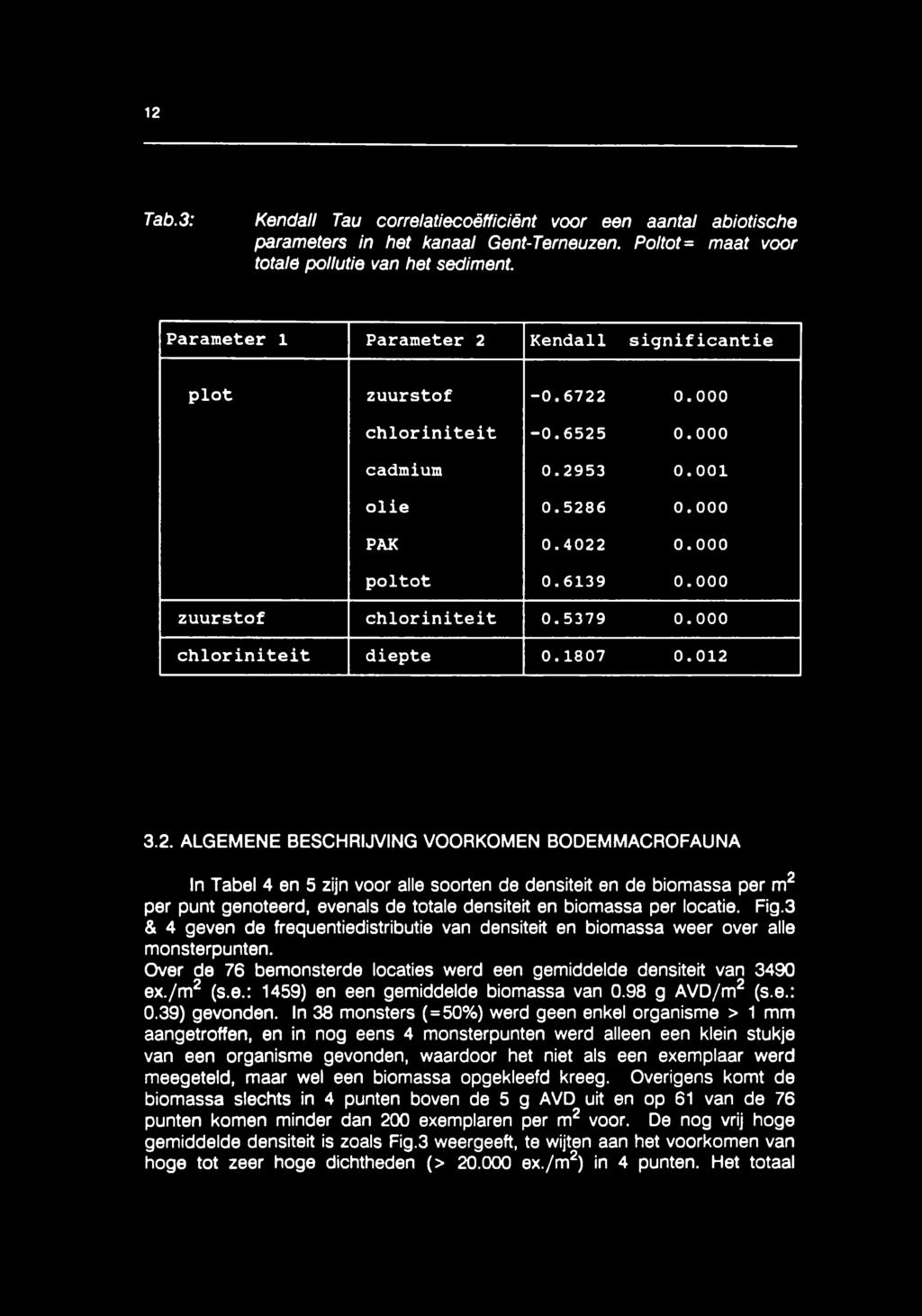 000 zuurstof chloriniteit 0.5379 0.000 chloriniteit diepte 0.1807 0.012 