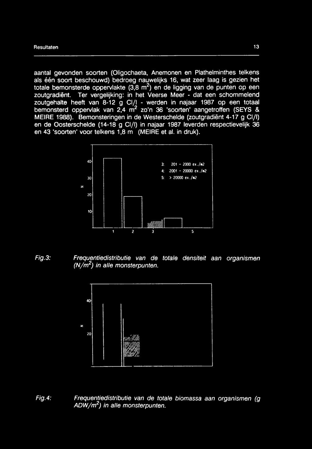 Ter vergelijking: in het Veerse Meer - dat een schommelend zoutgehalte heeft van 8-12 g Cl/I - werden in najaar 1987 op een totaal bemonsterd oppervlak van 2,4 m2