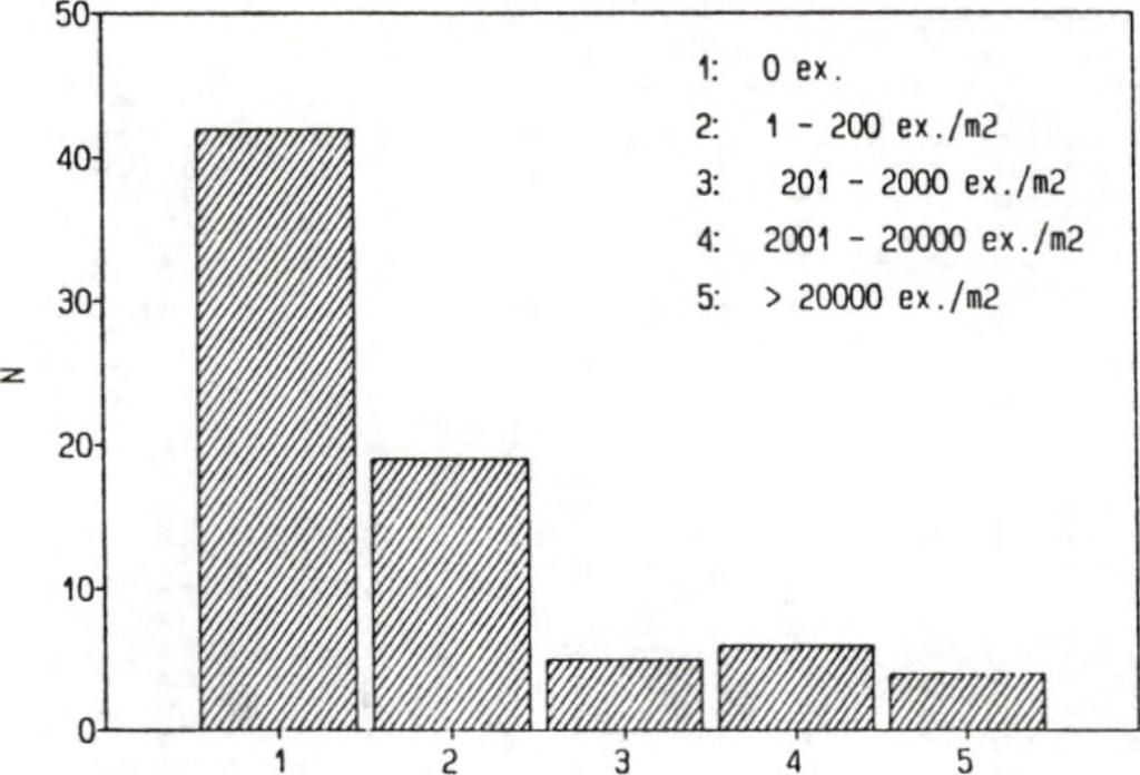 Bemonsteringen in de Westerschelde (zoutgradiènt 4-17 g Cl/I) en de Oosterschelde (14-18 g Cl/I) in najaar 1987 leverden respectievelijk 36 en 43 soorten voor
