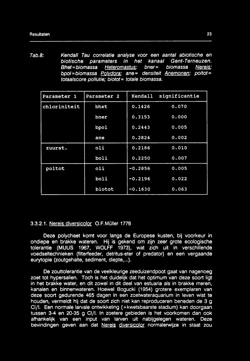 Parameter 1 Parameter 2 Kendall significantie chloriniteit bhet 0.1426 0.070 bner 0.3153 0.000 bpol 0.2443 0.005 ane 0.2824 0.002 zuurst. oli 0.2186 0. 010 boli 0.2250 0.007 poltot oli -0.2856 0.