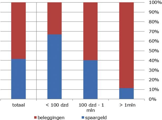 Bijlages Bijlage 1 Figuur 1: X-as: jaartallen 2000 t/m 2019, Y-as: Euribor rentepercentage.