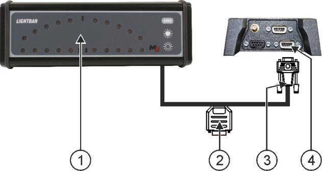 Externe apparaten aansluiten en configureren Externe lightbar 6 Aan de zijkant verschijnen 10 seconden lang functiesymbolen waarmee u de camera kunt bedienen. 6.5 