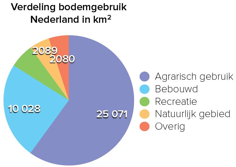 De percentages van de categorieën Honden en Vogels zijn omgedraaid.