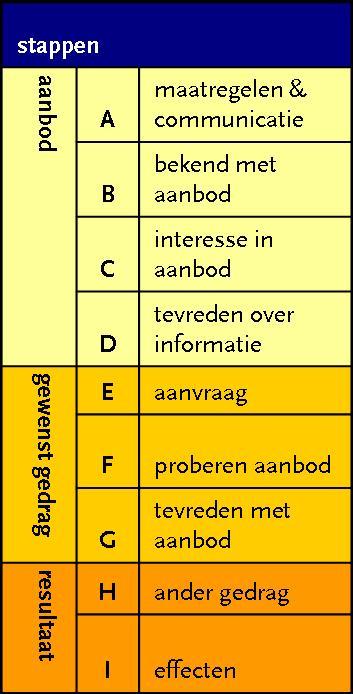 18 Sumo-stappen maatregel achter grond X P externe omstandigheden