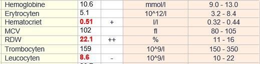 2 mmol/l Apgar Score 1/7/8 07-08- 17 06:00