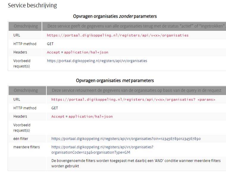 "suboins": [ { "_links": {"self": { https://portaal.digikoppeling.nl/registers/api/v1 Release: 14 februari (morgen dus!) OAS 3.