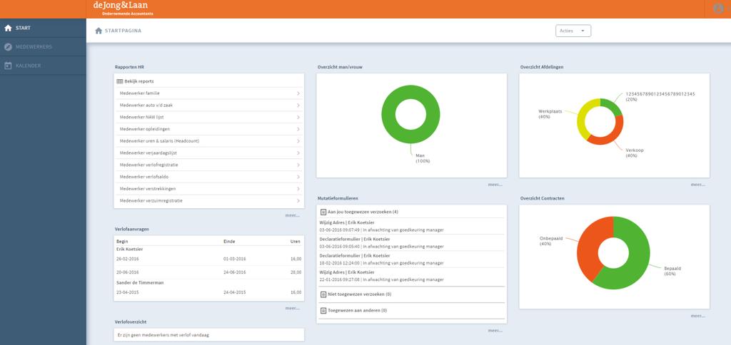 Heeft u naast uw managerlogin ook een medewerkerlogin, selecteer dan de inlog die onder Manager staat. U komt in het startscherm van uw manageromgeving. U ziet een aantal menuopties.