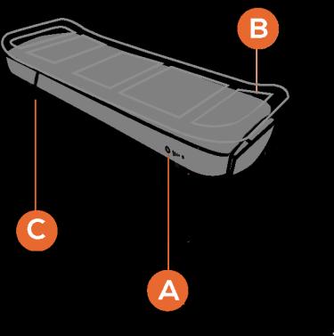 3. Het in gebruik nemen van de fiets Inschakelen batterij en aflezen batterijstatus Bij de Lacros Scamper fiets zit de batterij (model 2019) in de bagagedrager.
