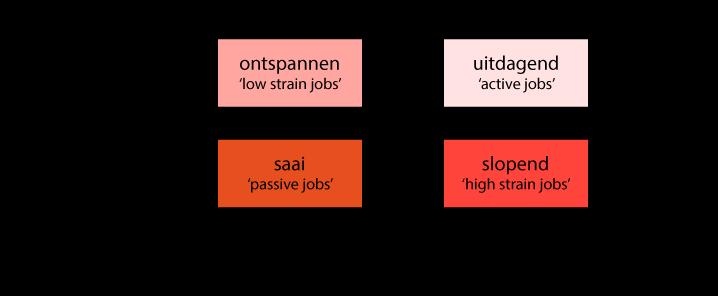 Werkbaar werk: 2 dimensies Kasarek Regelmogelijkheden: