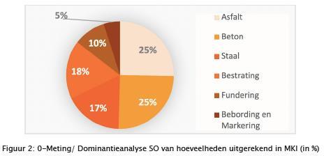 HOV-baan Dichterswijk