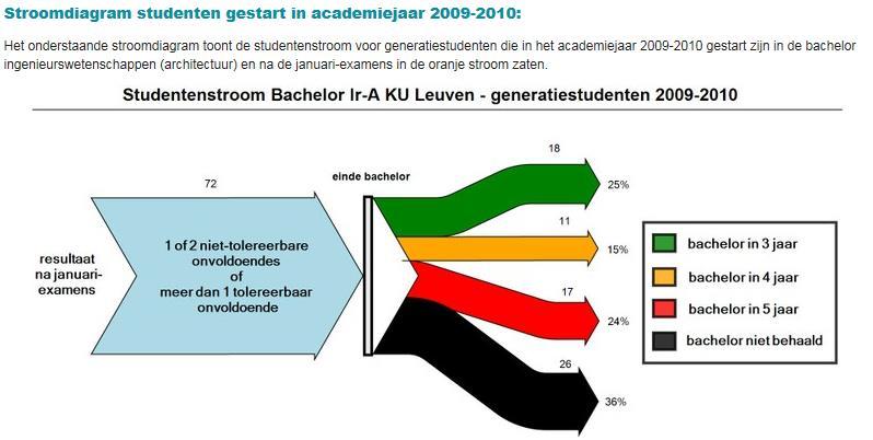 positionering