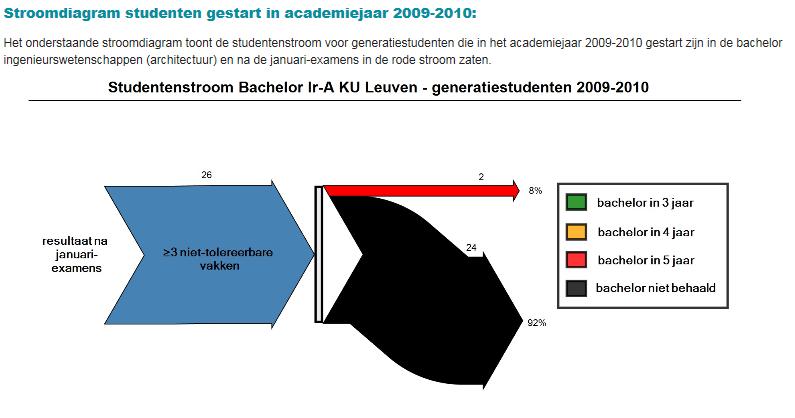 positionering