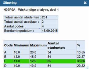 als je eerste examenresultaat hoger was dan bij je