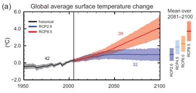 Rapport IPCC (2013):