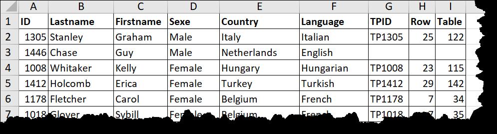 C-1 C In DATA.XLSX vind je fictieve data van deelnemers aan het wereldkampioenschap klaviervaardigheid. 25 Bereid een tafelplan voor zoals hieronder geïllustreerd met 5 deelnemers per rij.