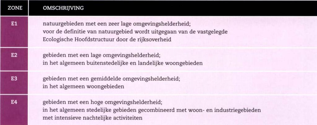 Lichtconsult.nl Afb. 9 Een tabel uit de richtlijn met een omschrijving van de ecologische zones. In het zwarte kader is het relevante gebied aangegeven.