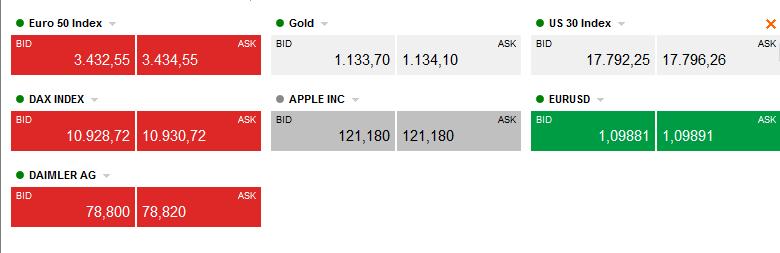 Module watchlist Om de