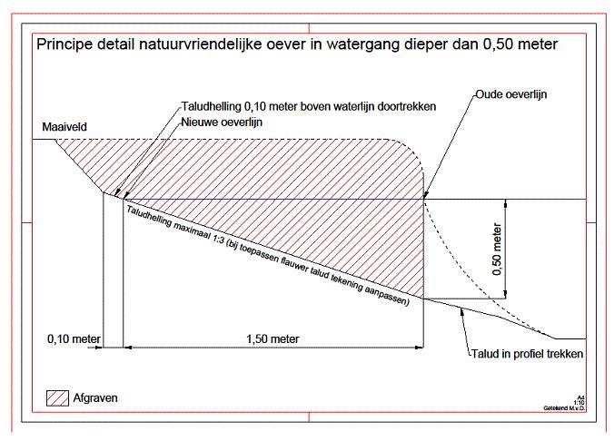 In wateren met een waterdiepte van 50 cm kan het ontwerp er als volgt uit zien: Als de waterdiepte kleiner is