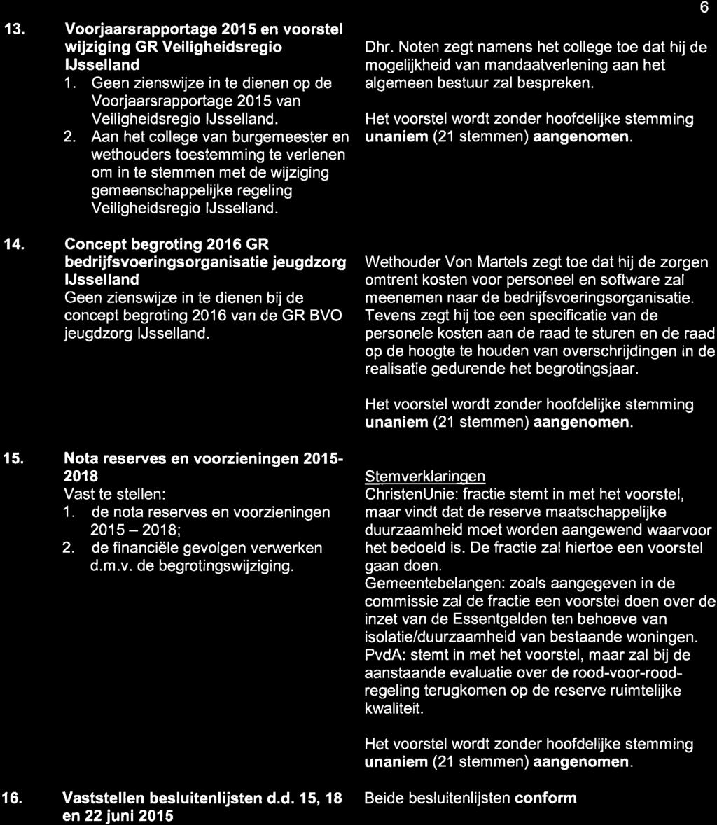 13. Voorjaarsrapportage 2015 en voorstel wijziging GR Veiligheidsregio IJsselland 1. Geen zienswijze in te dienen op de Voorjaarsrapportage 2015 van Veiligheidsregio IJsselland. 2. Aan het college van burgemeester en wethouders toestemming te verlenen om in te stemmen met de wijziging gemeenschappelijke regeling Veiligheidsregio IJsselland.