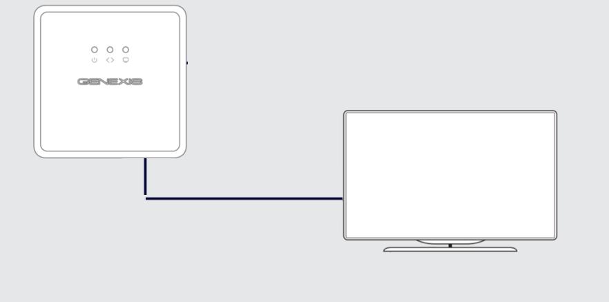 5. Verbind uw televisie met het de Genexis Fibertwist.