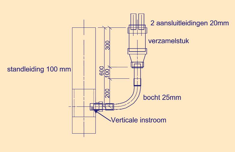 Een passieve methode: het water wordt eerst verzameld in een tank en vervolgens afgevoerd; en een actieve methode: met een elektrische pomp.