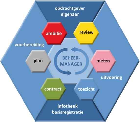 5 Implementatie en realisatie 5.1 Kwaliteitsplan in proces kwaliteitsgestuurd werken De gemeente wil middels dit kwaliteitsplan het kwaliteitsgestuurd werken verder implementeren in de werkprocessen.