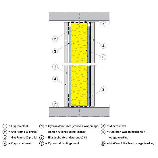 Details en aansluitingen Verticale doorsnede Verticale doorsnede Verticale doorsnede Standaarddetail Geluiddetail Branddetail De boven- en onderaansluitingen worden niet afgevoegd.