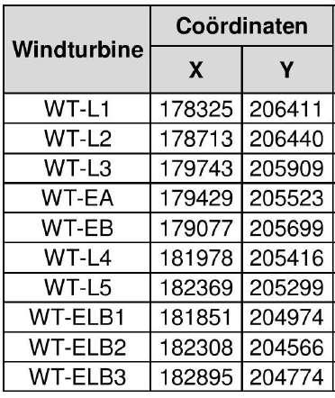 Ontwikkelingsscenario 2:In dit scenario worden de 5 geplande turbines (WT-ELB1, WT-ELB2, WT- ELB3, WT-L4 en WT-L5) en de twee betwiste turbines van Eneco (WT-EA en WT-EB) meegenomen.