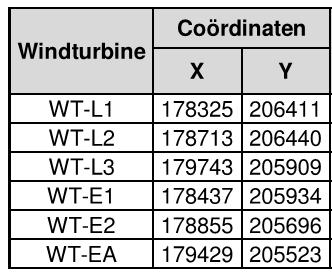- Ontwikkelingsscenario 4: In dit scenario worden de drie geplande turbines van Eneco (WT-E1, WT-E2 en WT-EA) meegenomen.