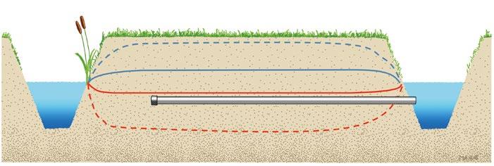 1 Onderwaterdrainage voor betere draagkracht en minder bodemdaling Veenafbraak en bodemdaling ontstaan door ontwatering. Onderwaterdrainage (OWD) is een effectieve manier om daar wat tegen te doen.