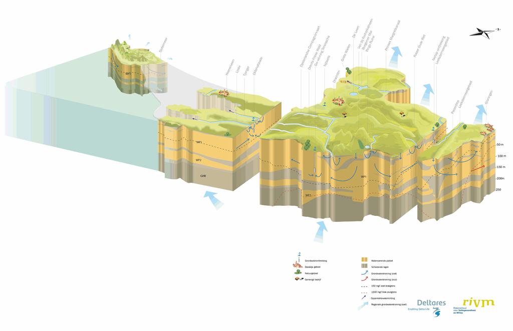 Beschermde gebieden: - Habitatrichtlijn Bakkeveense Duinen (NL_HAB_17), Drents-Friese Wold & Leggelderveld