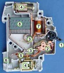 Doorsnede van een installatieautomaat: 1. bedieningshefboom, opent en sluit de contacten. 2. schakelmechanisme 3. schakelcontacten 4. aansluitingen 5. bimetaal 6.