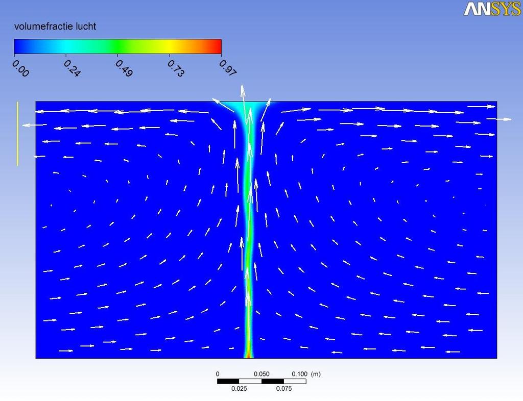 De berekening van de watersnelheden en circulatiezone van het luchtbellenscherm in Figuur 4.