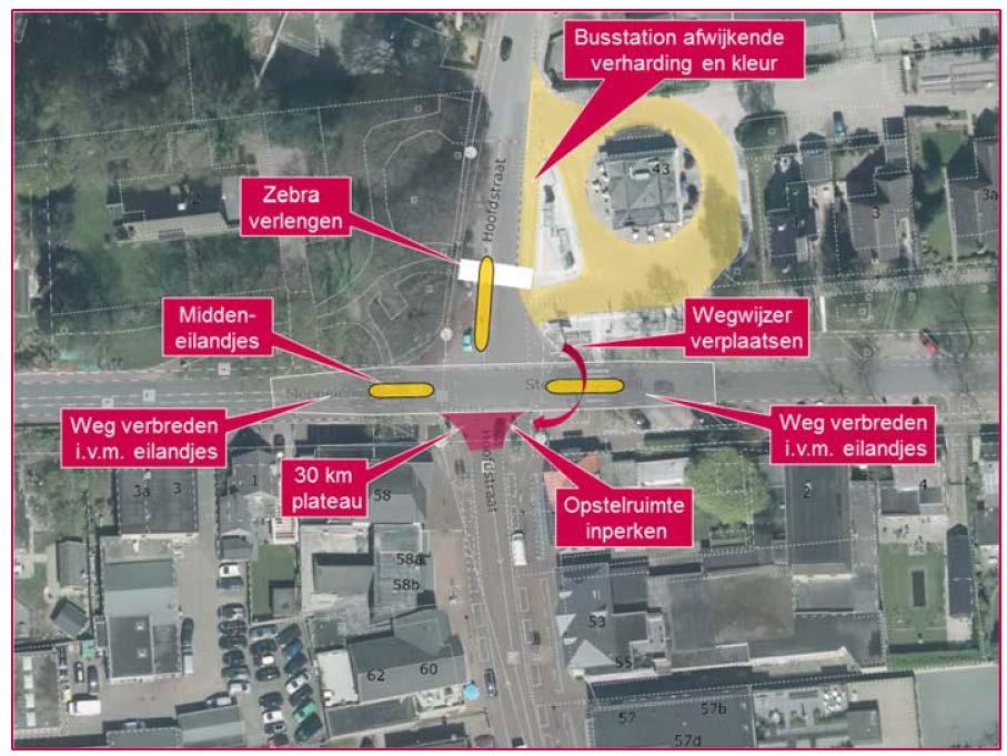 Stelling 3. Dankzij verschillende verkeersremmende maatregelen te nemen wordt de situatie veiliger Een andere mogelijkheid is het kruisingsvlak verkleinen.